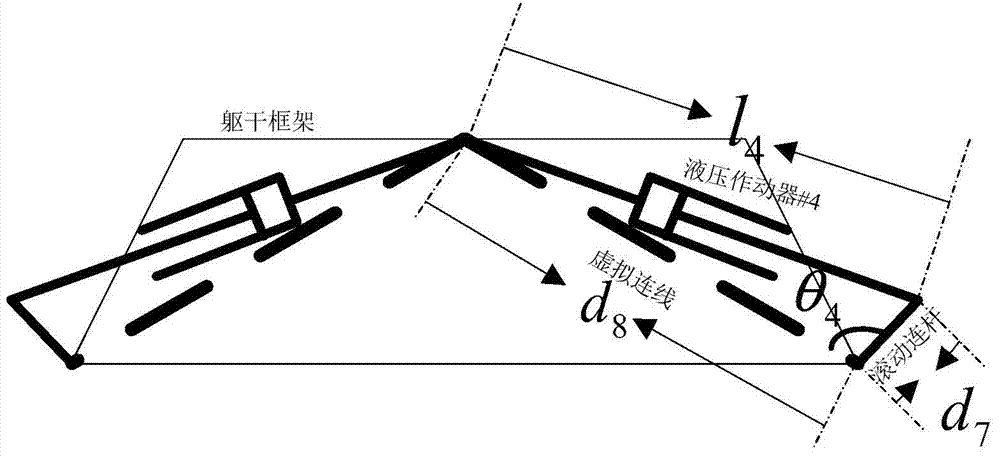 Hydraulically-driven type bionic single-leg double-loop control method