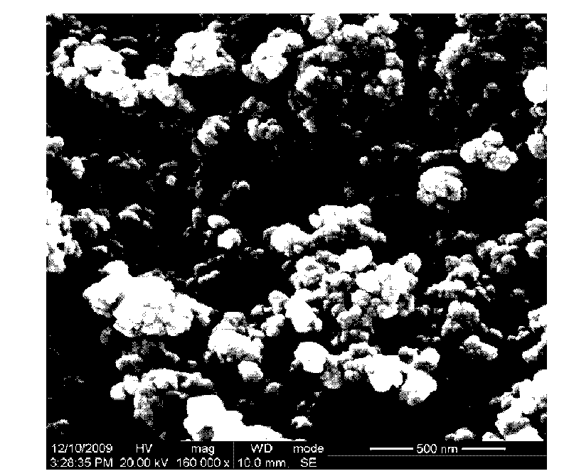 Lithium ferrosilicon silicate/carbon composite cathode material and preparation method thereof