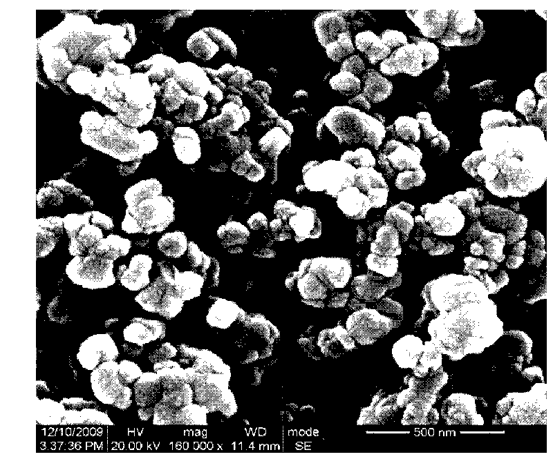 Lithium ferrosilicon silicate/carbon composite cathode material and preparation method thereof