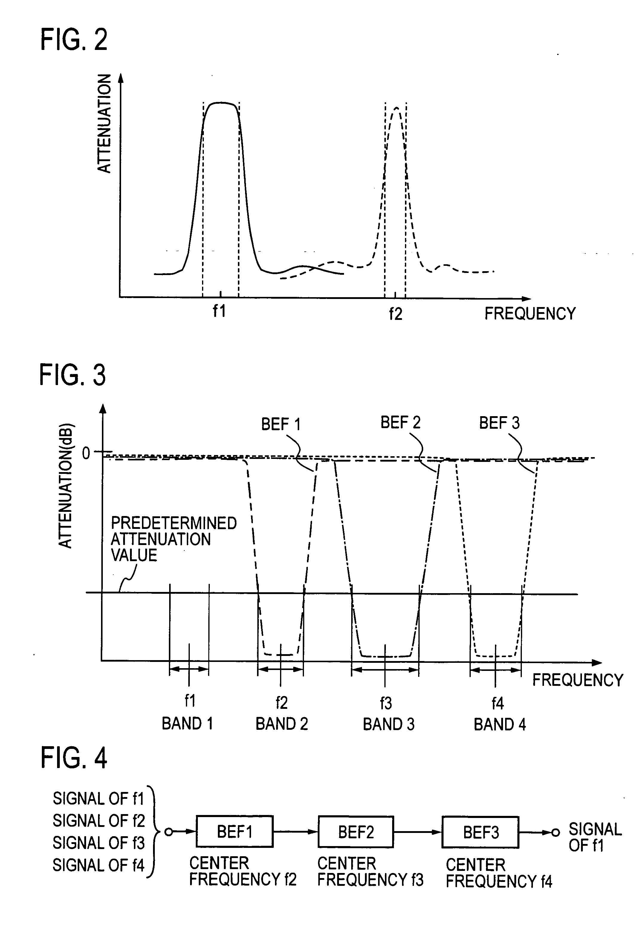 Multi-band look-up table type predistorter