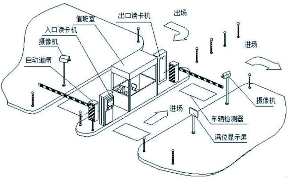 A fully automatic control method for quantitative loading of aggregate and sand