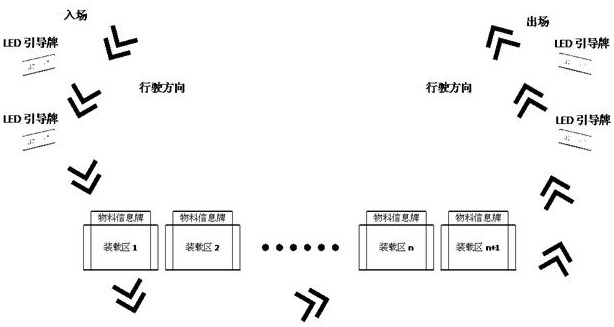 A fully automatic control method for quantitative loading of aggregate and sand