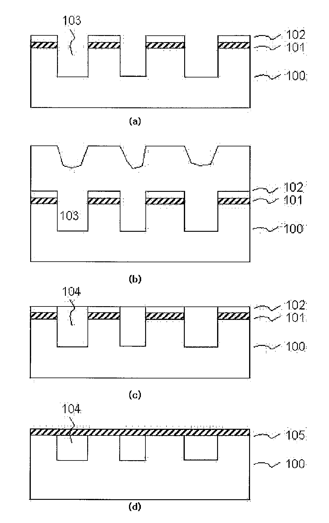 Cerium oxide powder for abrasive and cmp slurry comprising the same