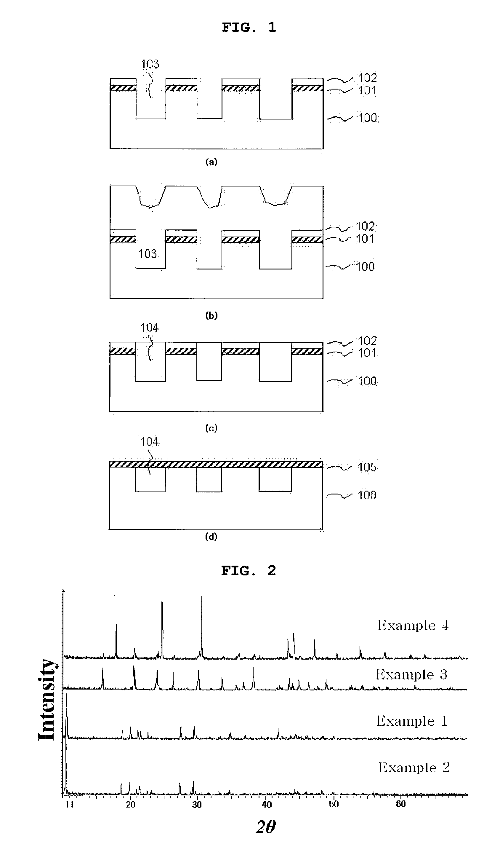 Cerium oxide powder for abrasive and cmp slurry comprising the same