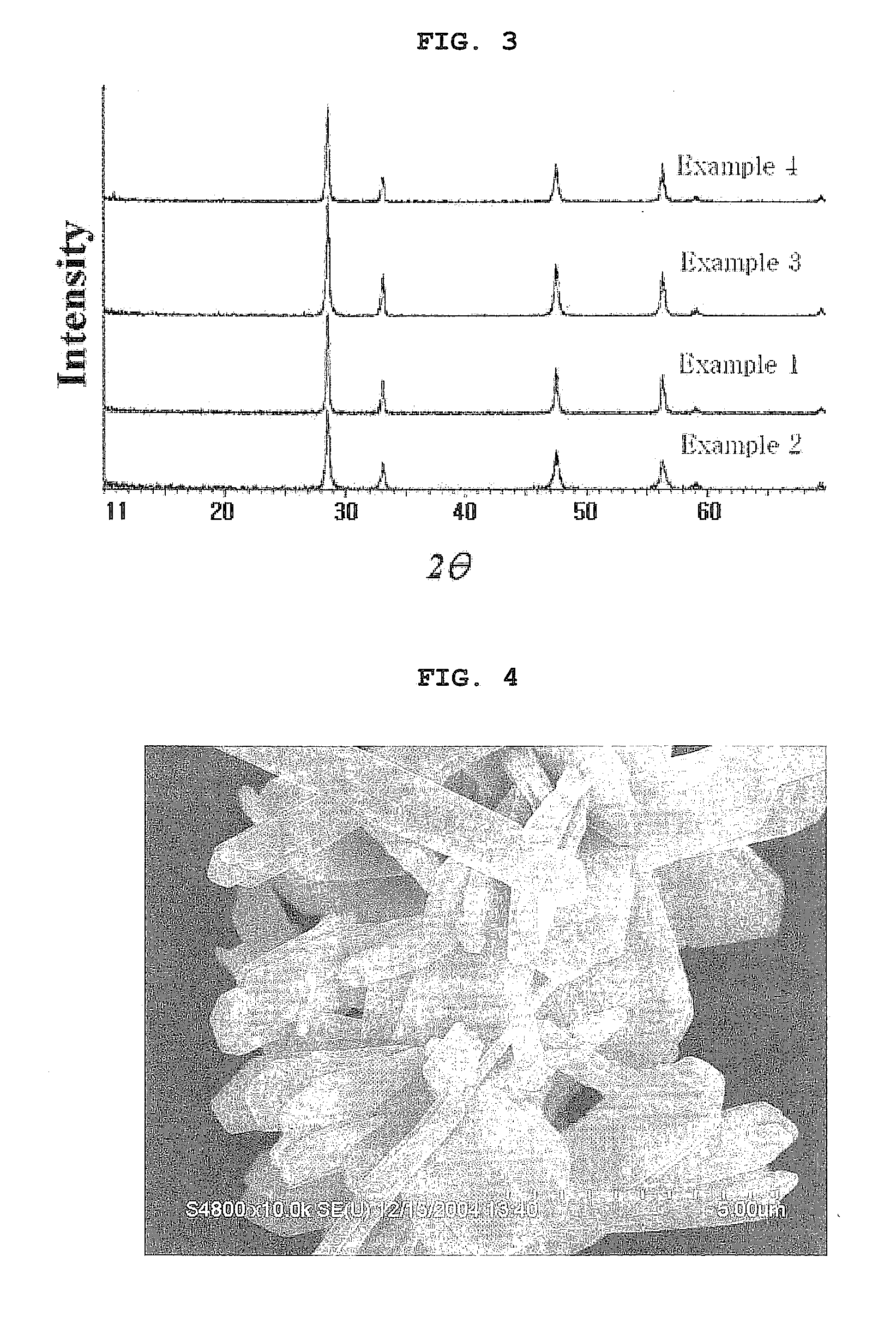 Cerium oxide powder for abrasive and cmp slurry comprising the same