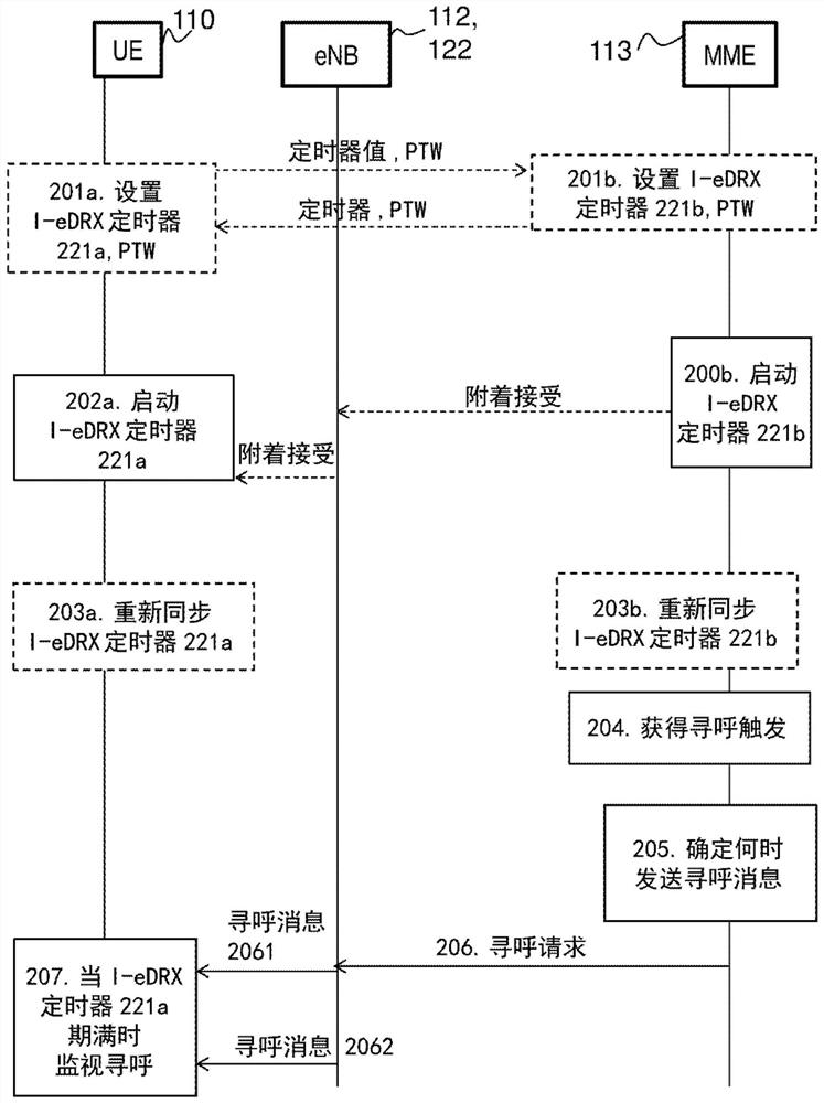 Wireless communication device, core network node and method thereof