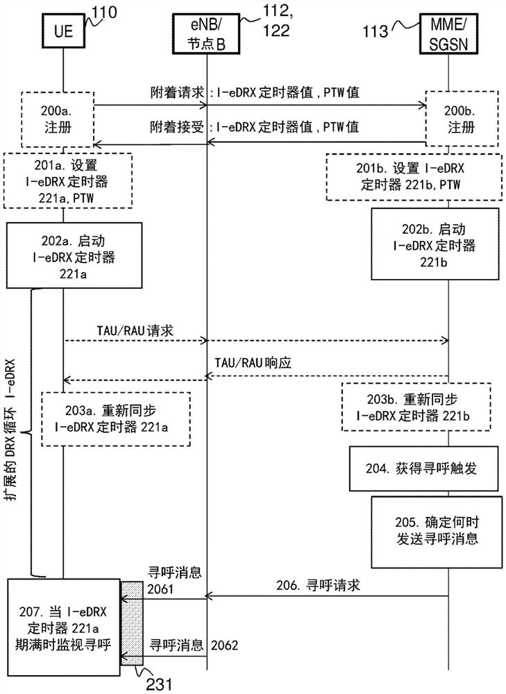 Wireless communication device, core network node and method thereof