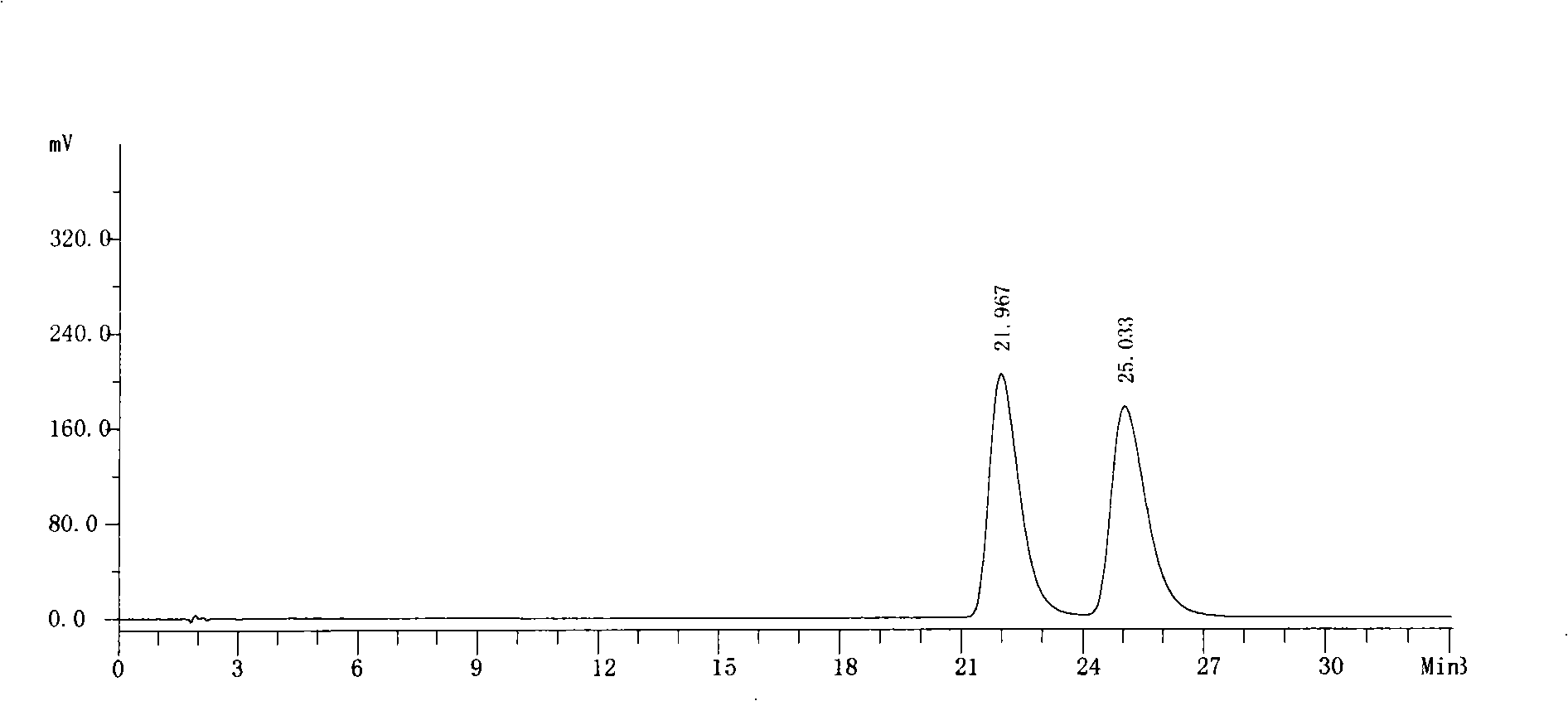 Method for separating and detecting nebivolol hydrochloride impurity by liquid phase chromatography