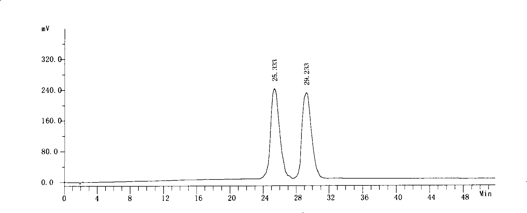 Method for separating and detecting nebivolol hydrochloride impurity by liquid phase chromatography