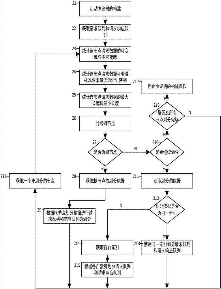 Industrial control private agreement-based fuzzy test method