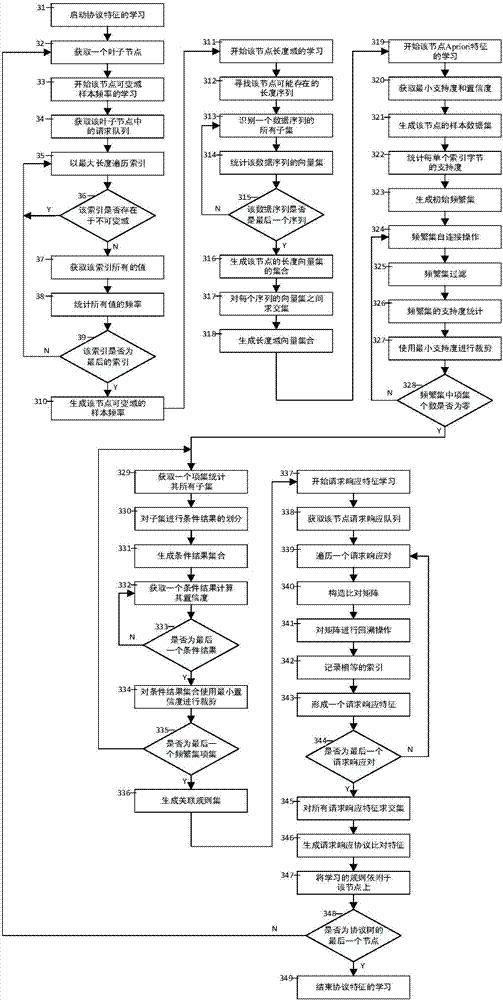 Industrial control private agreement-based fuzzy test method