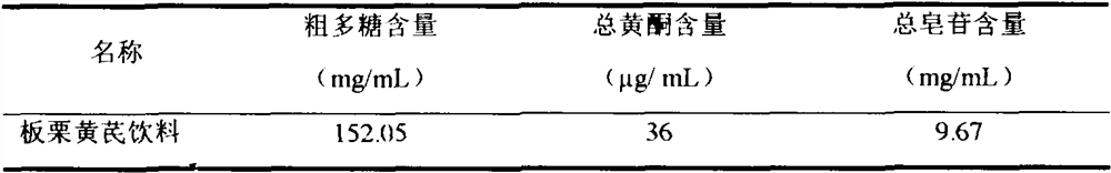 Antioxidant Chinese chestnut and radix astragali beverage and preparation method of beverage