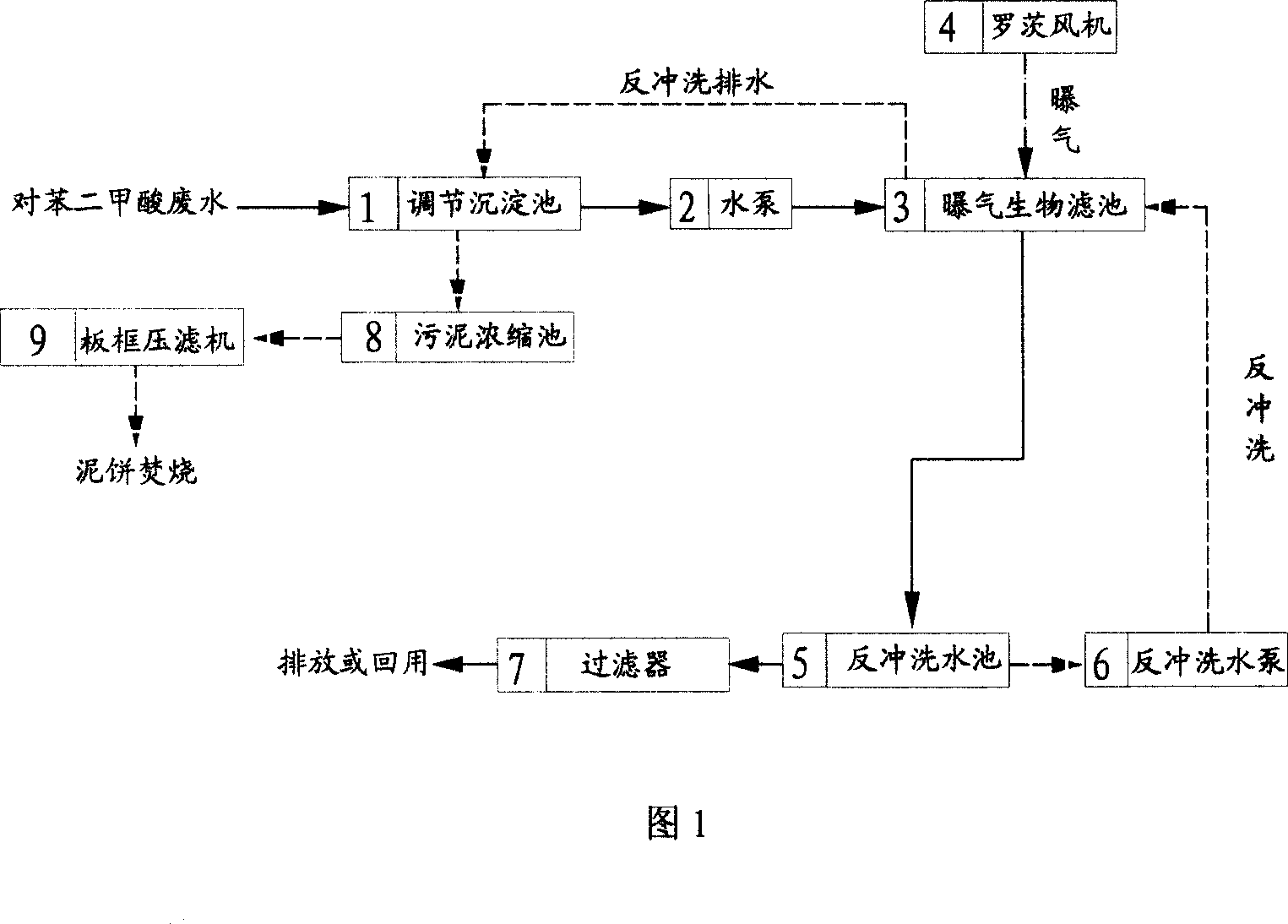 Method for treating wastewater of terephthalic acid by using aerating bio filter