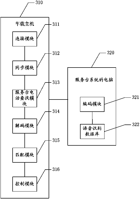 Method and system of voice-operated calling based on vehicular host