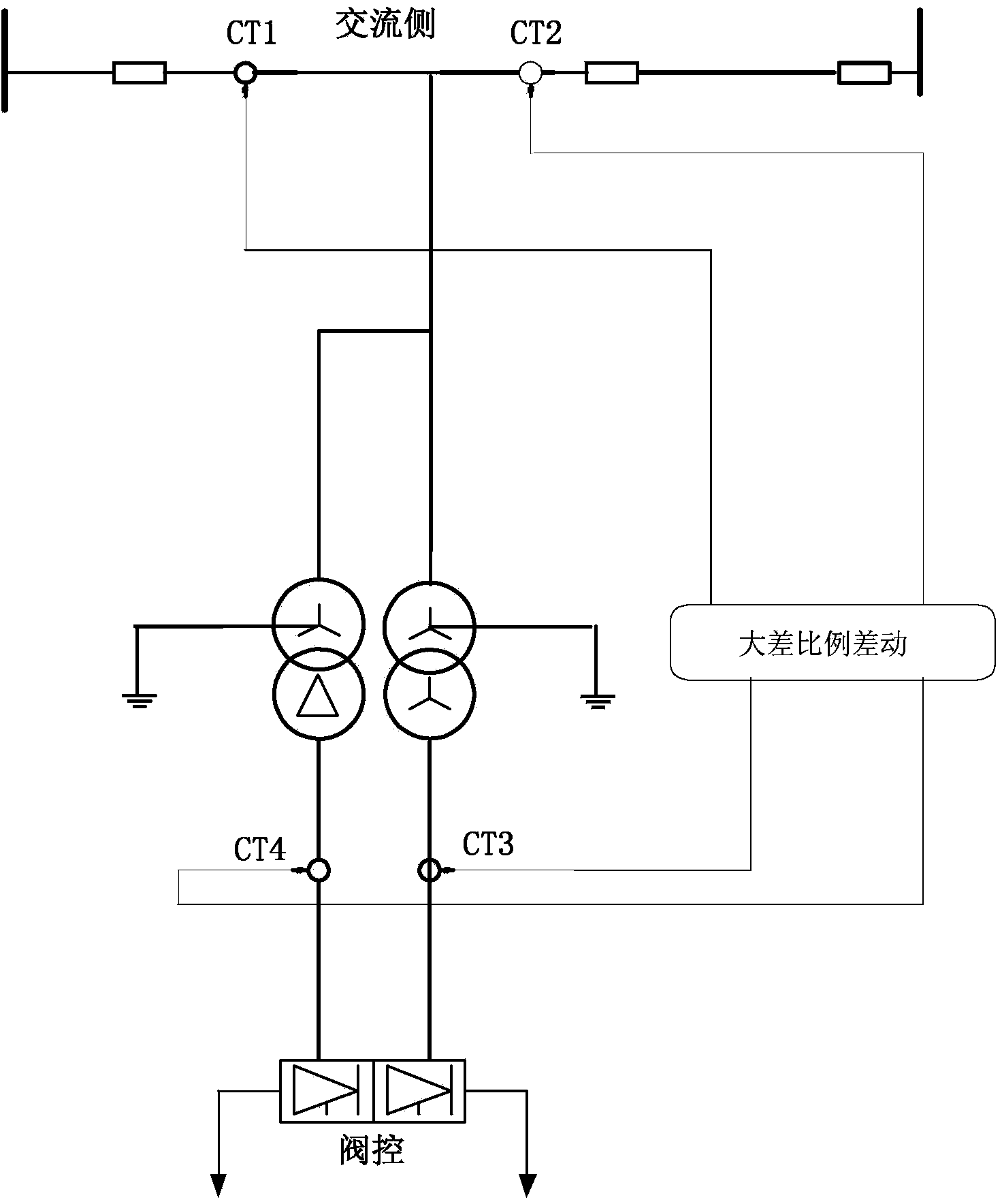 Locking method for large-difference percentage differential protection magnetizing inrush current of converter transformer