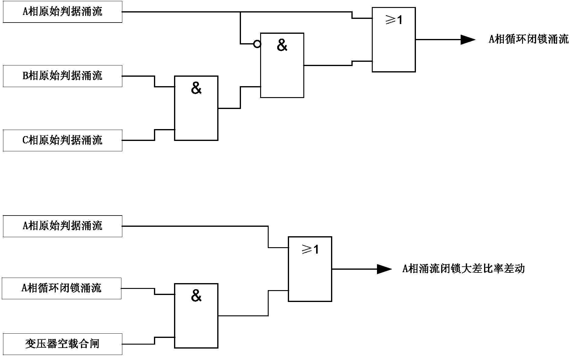 Locking method for large-difference percentage differential protection magnetizing inrush current of converter transformer