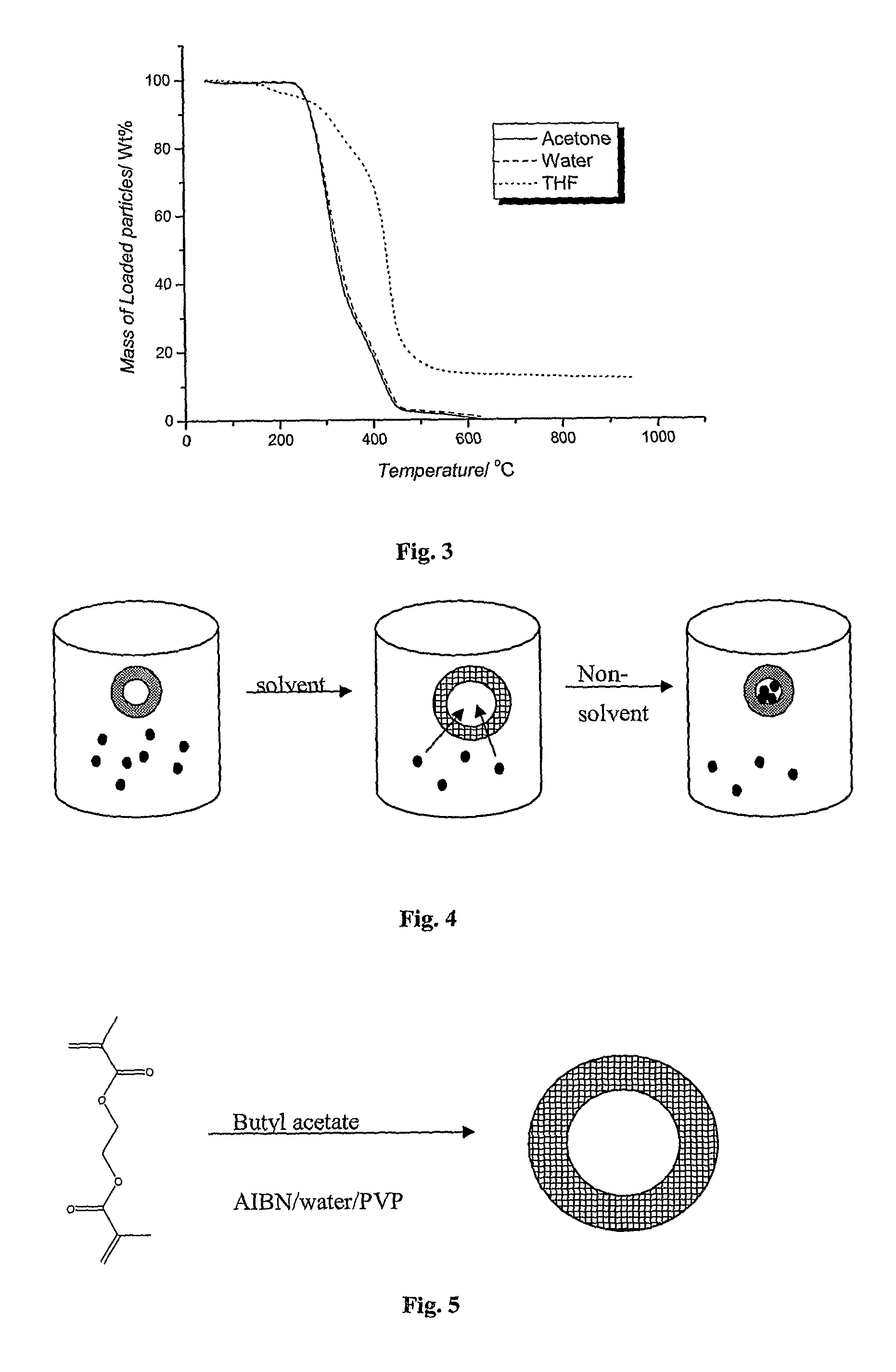 Hollow microparticles