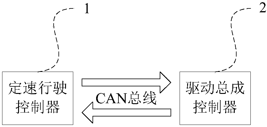 Vehicle constant-speed traveling control method and device