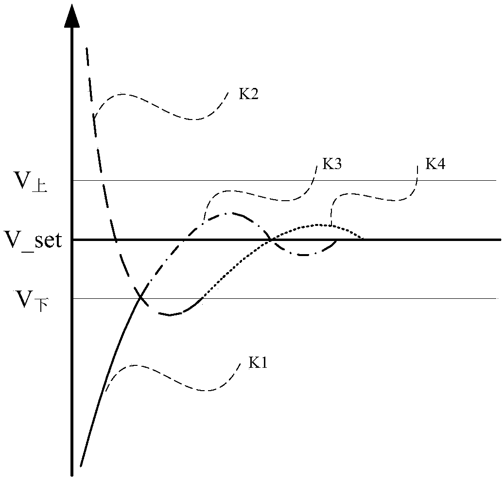 Vehicle constant-speed traveling control method and device