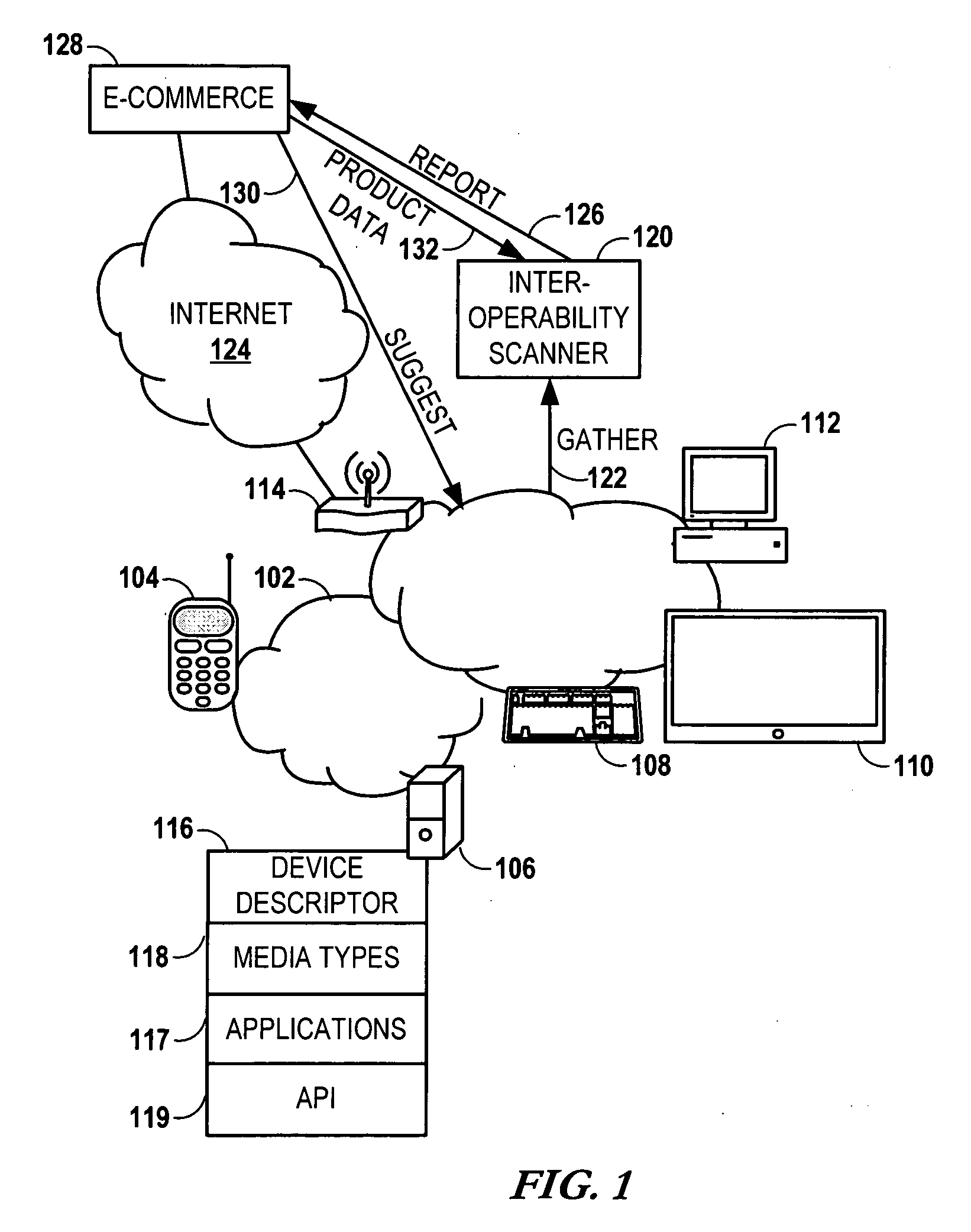 Use of network composition descriptors for determining product compatibility