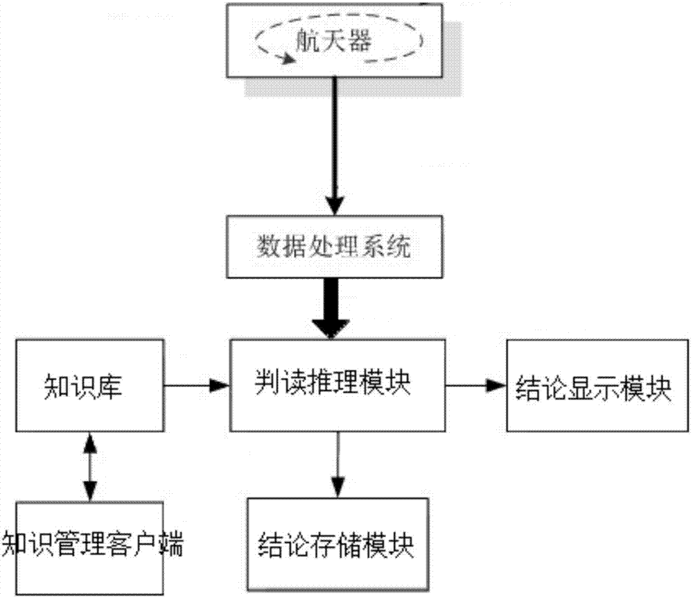 Automatic interpretation system and method of spacecraft data