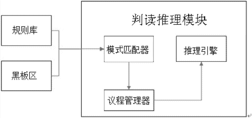 Automatic interpretation system and method of spacecraft data