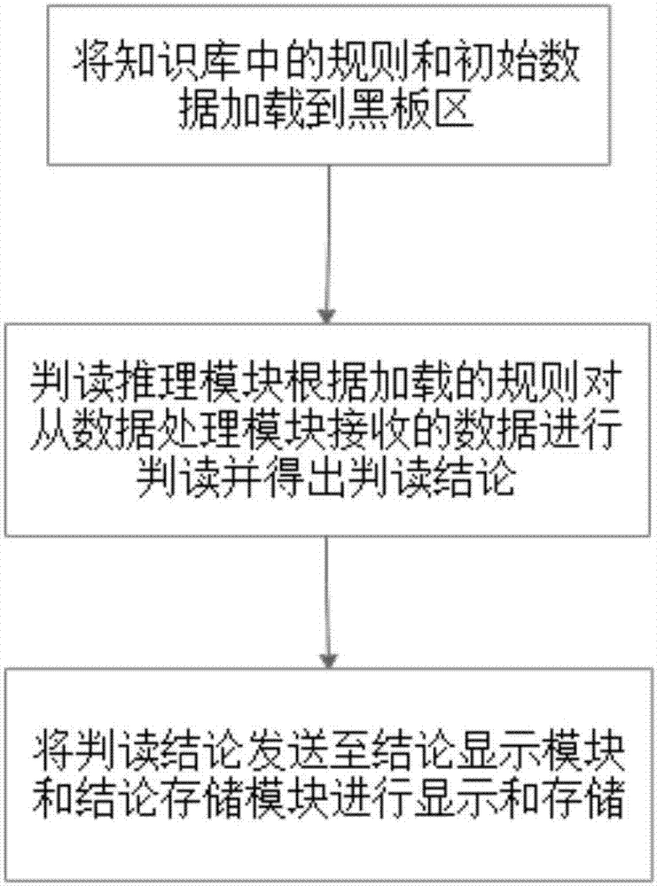 Automatic interpretation system and method of spacecraft data