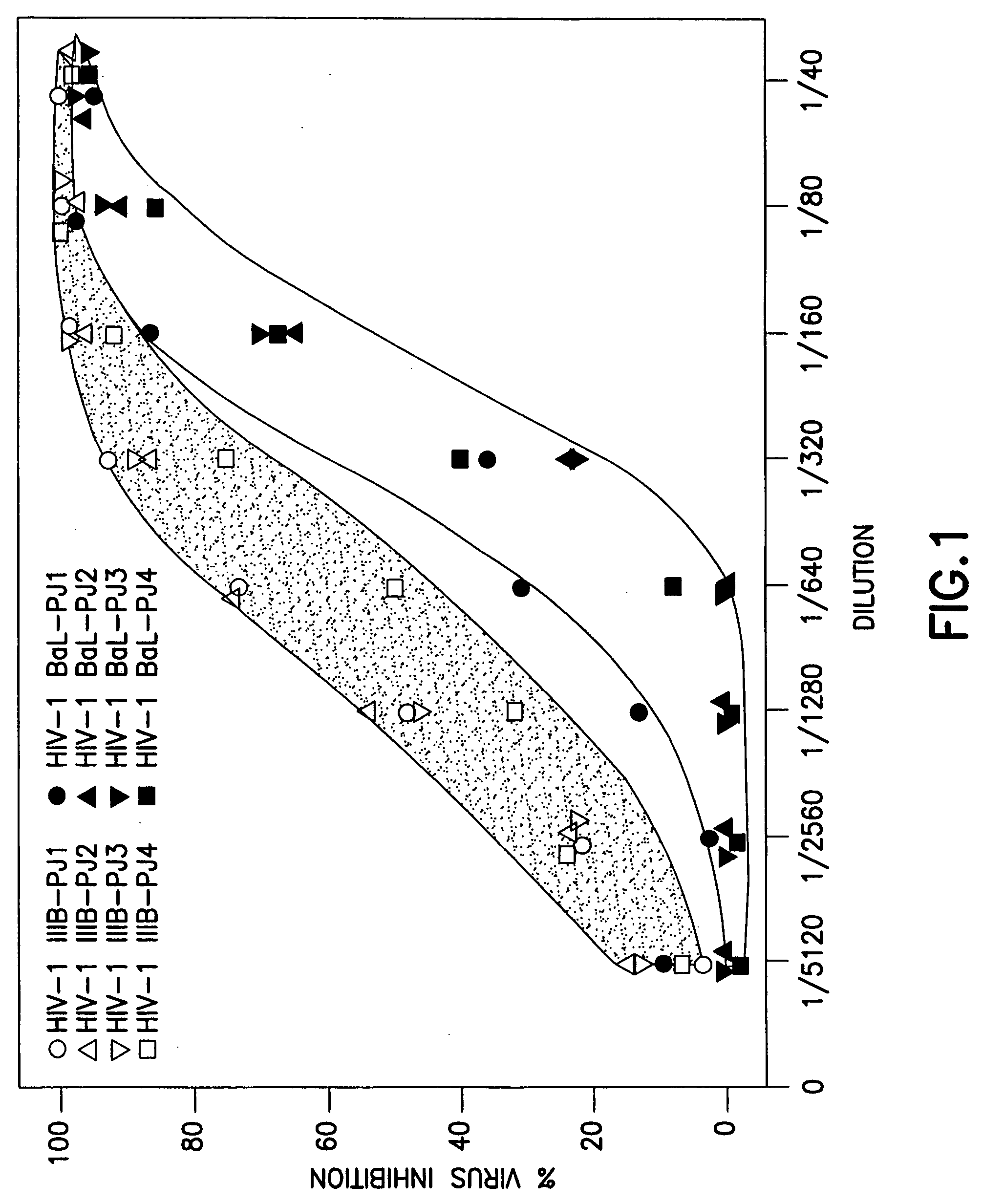 Starch-pomegranate juice complex as an HIV entry inhibitor and topical microbicide