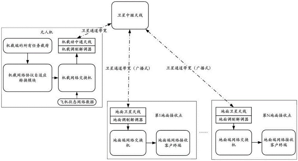 Satellite link based one-to-many data transmission system, and method