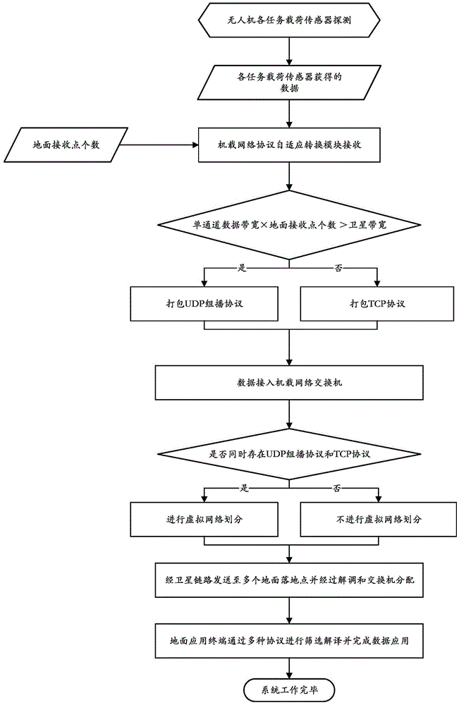 Satellite link based one-to-many data transmission system, and method