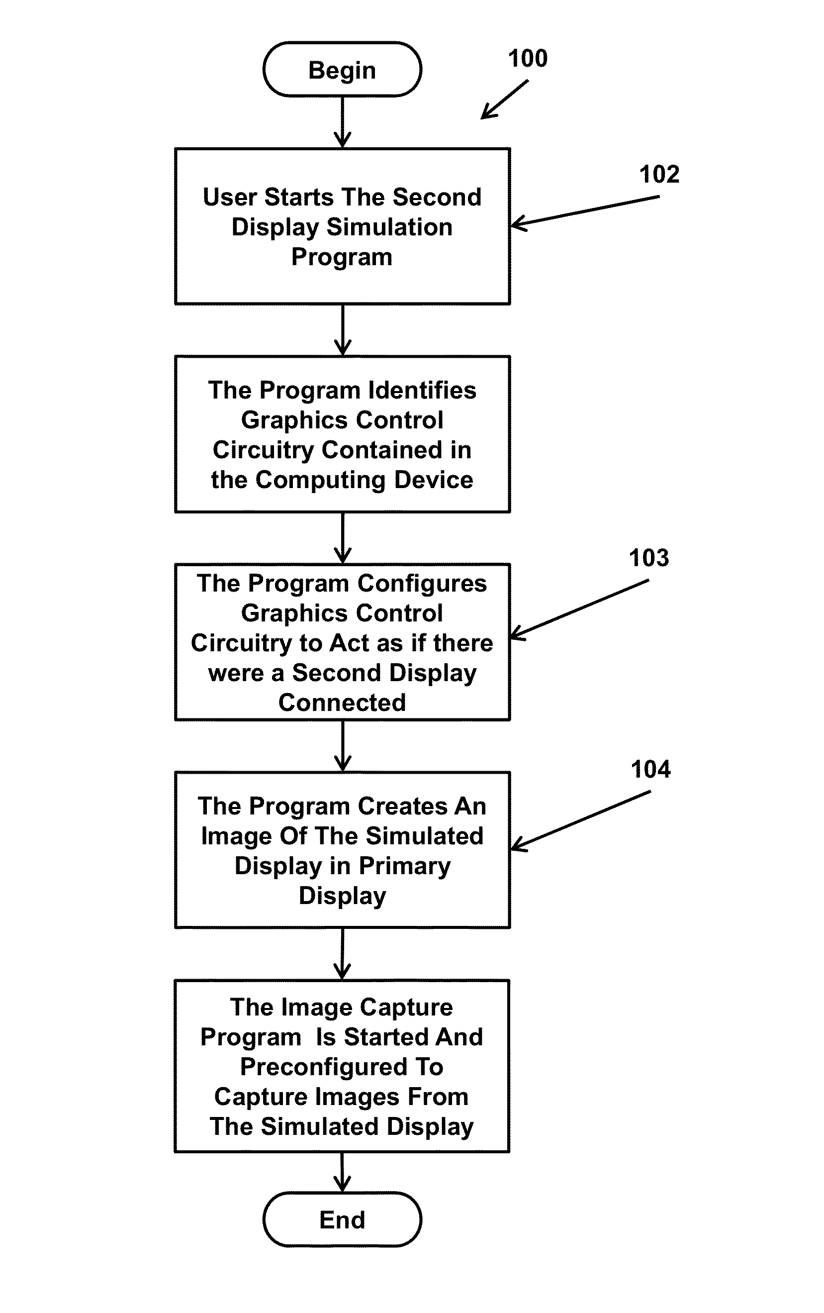 Creating presentations by capturing content of a simulated second monitor