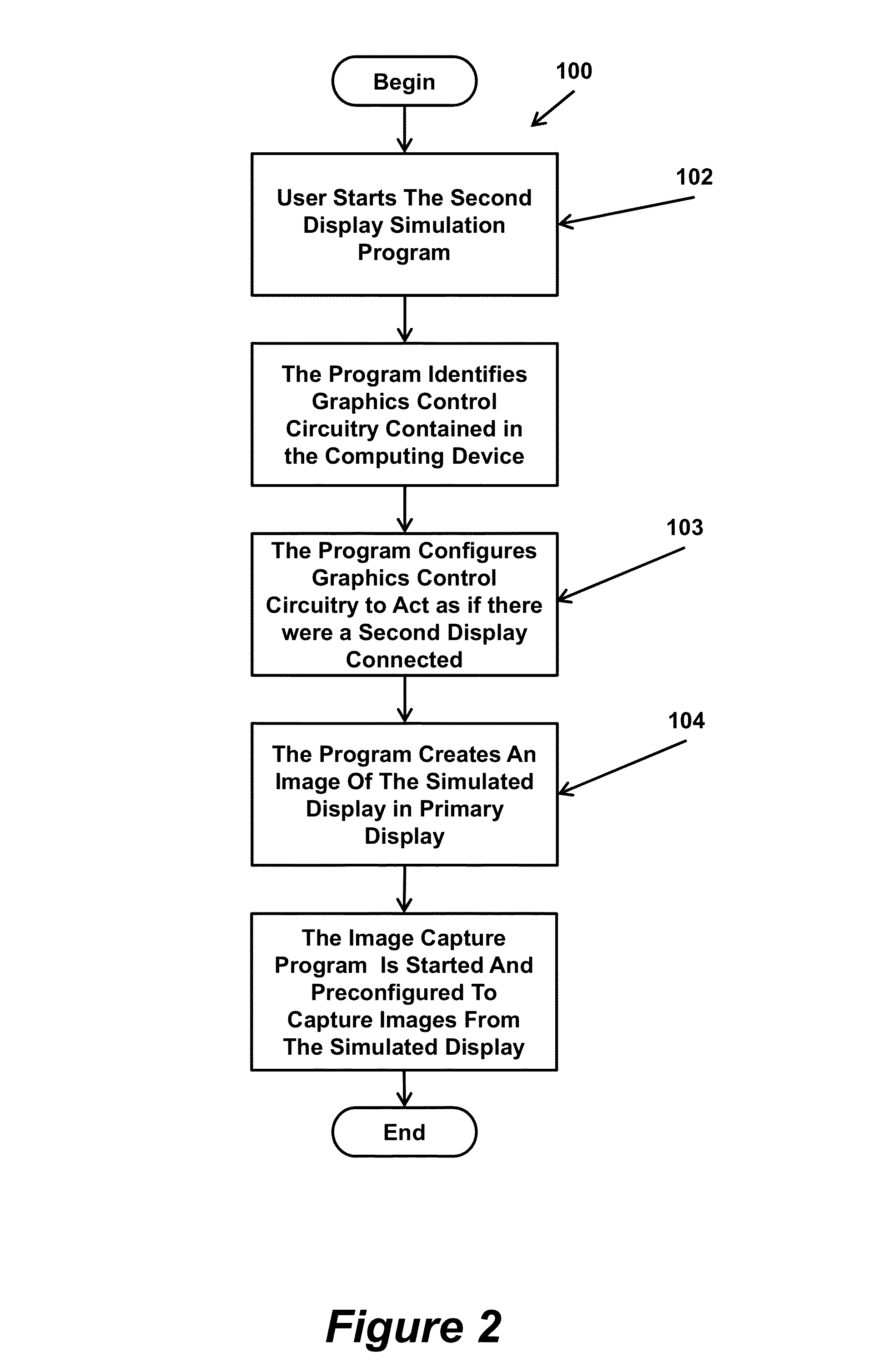 Creating presentations by capturing content of a simulated second monitor