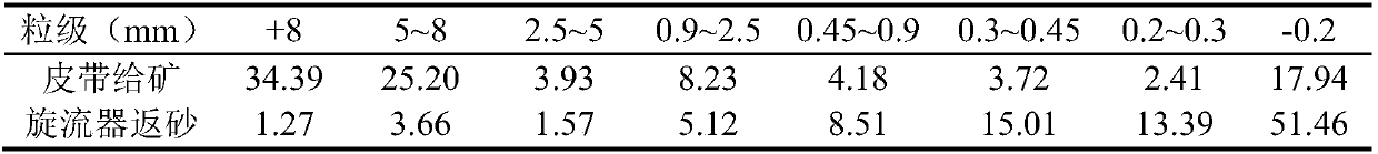 A Method of Determining Steel Ball Proportion Based on Grinding Dynamics