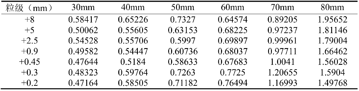 A Method of Determining Steel Ball Proportion Based on Grinding Dynamics