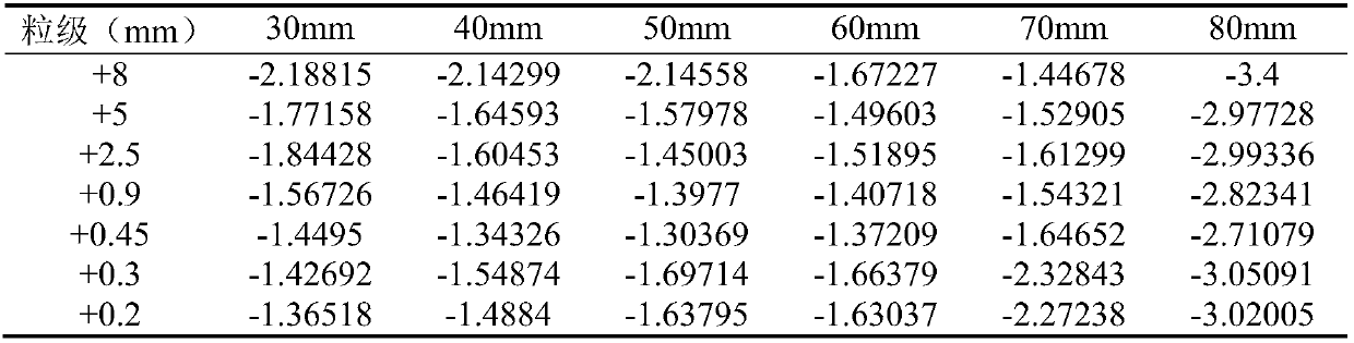 A Method of Determining Steel Ball Proportion Based on Grinding Dynamics