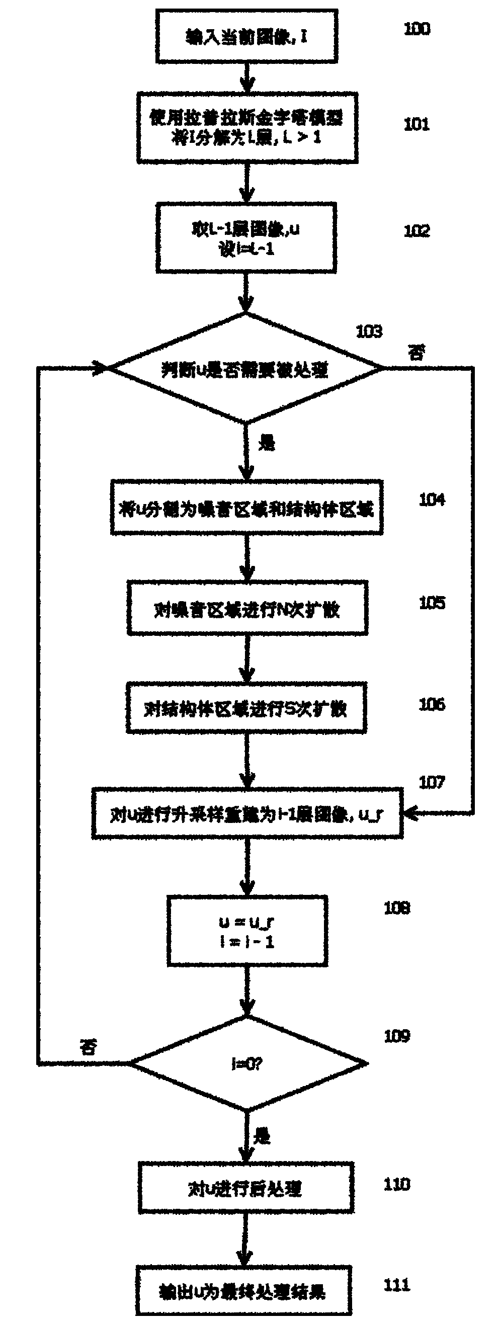 Medical image denoising and enhancing processing method