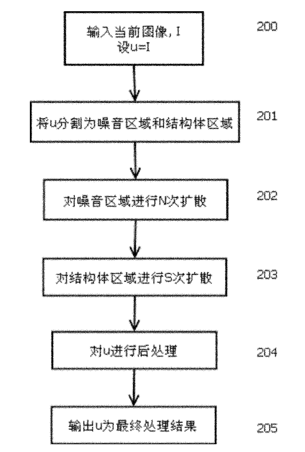 Medical image denoising and enhancing processing method