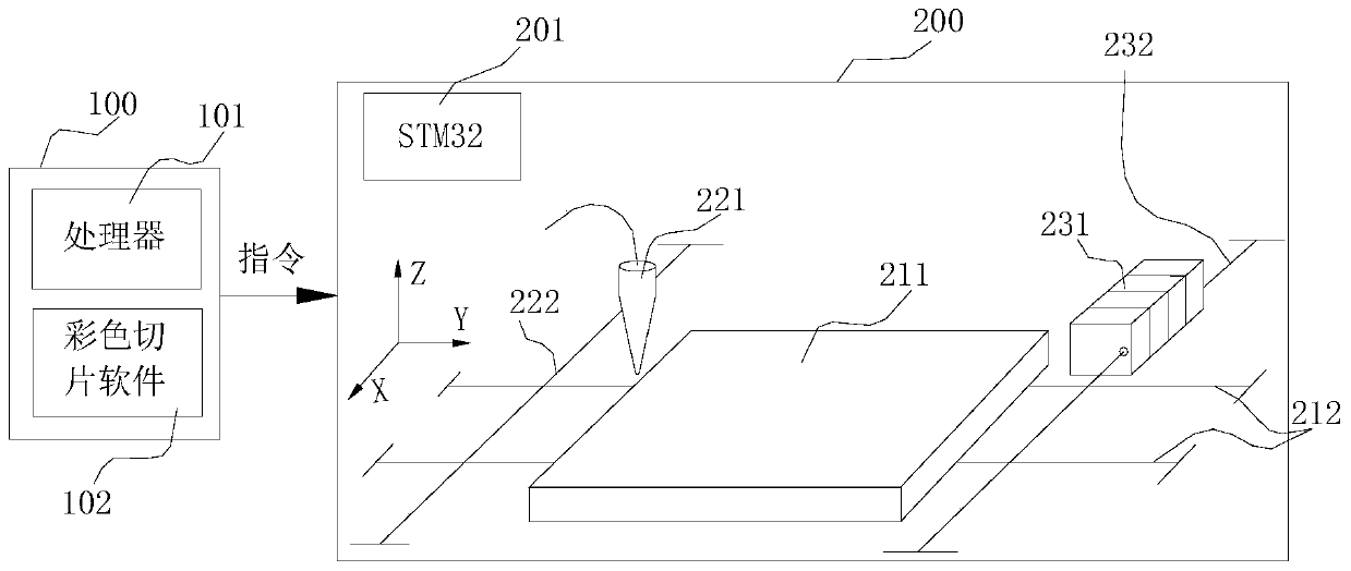 A device and method for full-color 3D printing