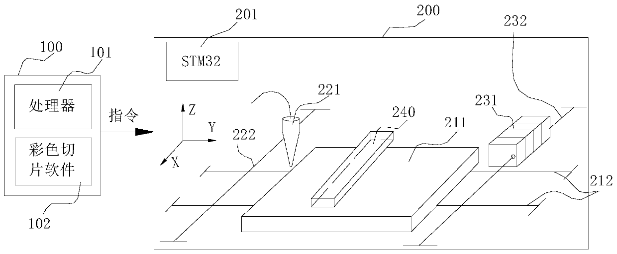 A device and method for full-color 3D printing