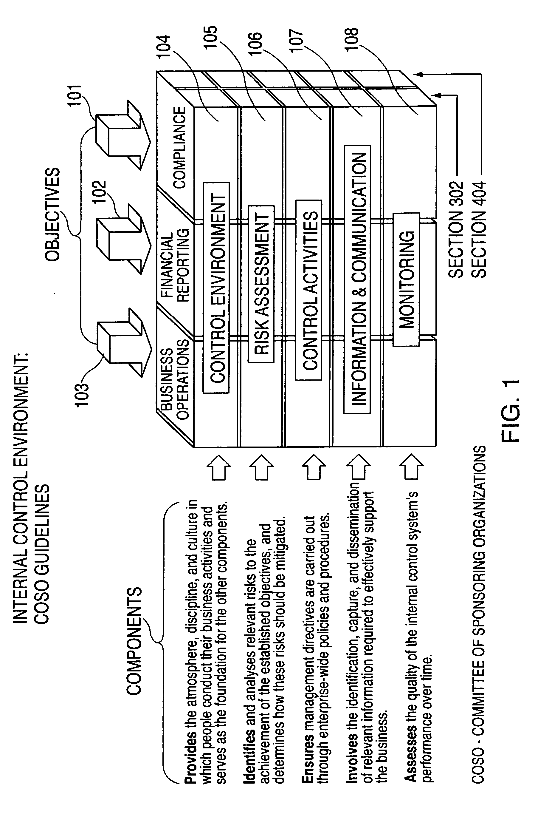 Sarbanes-Oxley compliance system