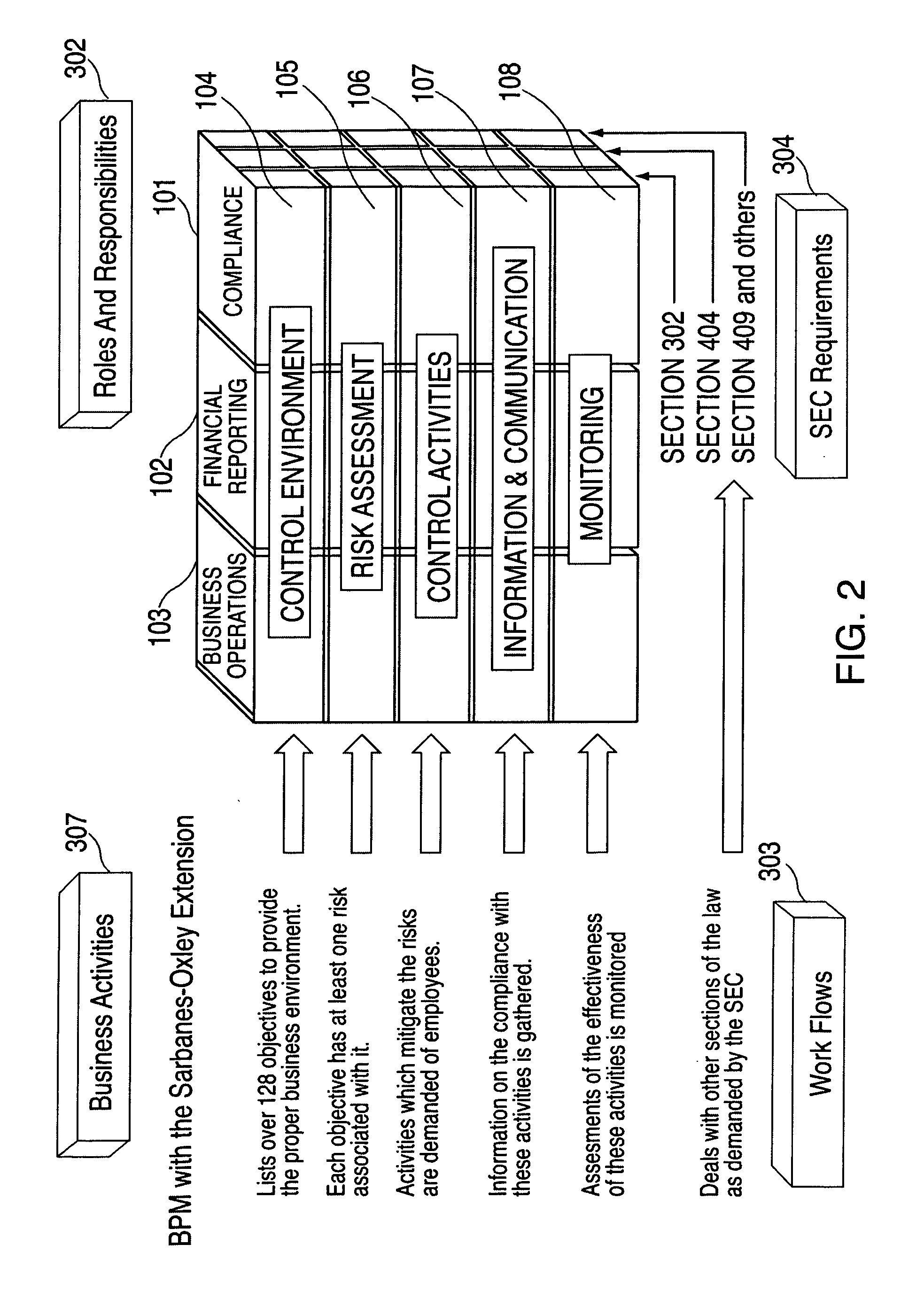 Sarbanes-Oxley compliance system