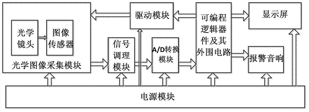 Object surface defect detection method and apparatus based on linear array CCD