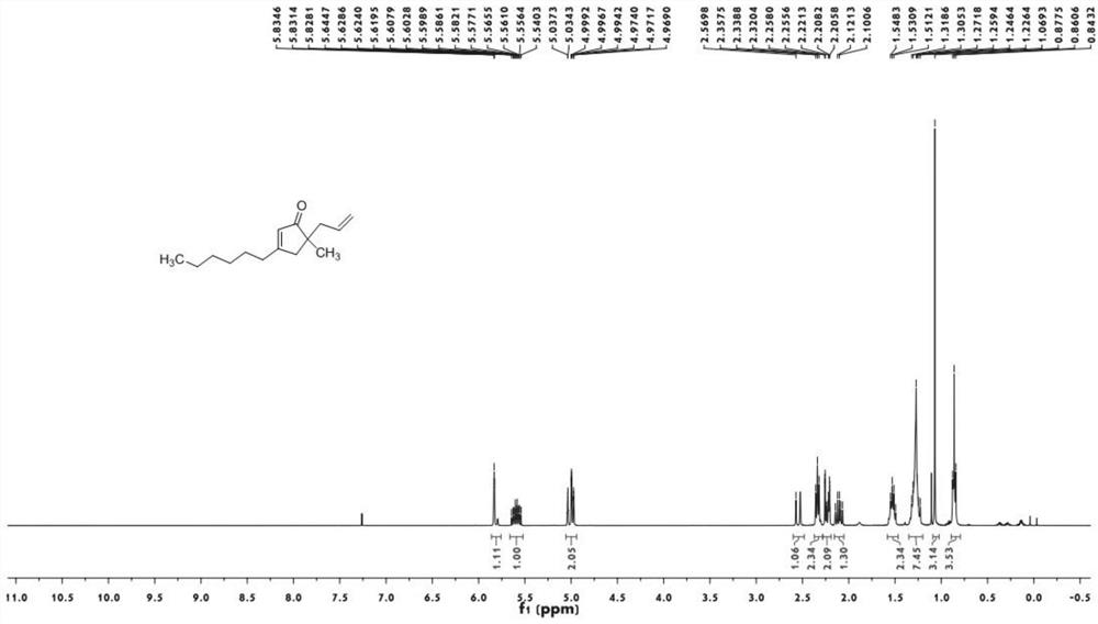 A kind of preparation method of novel 5-allyl cyclopentenone and product thereof