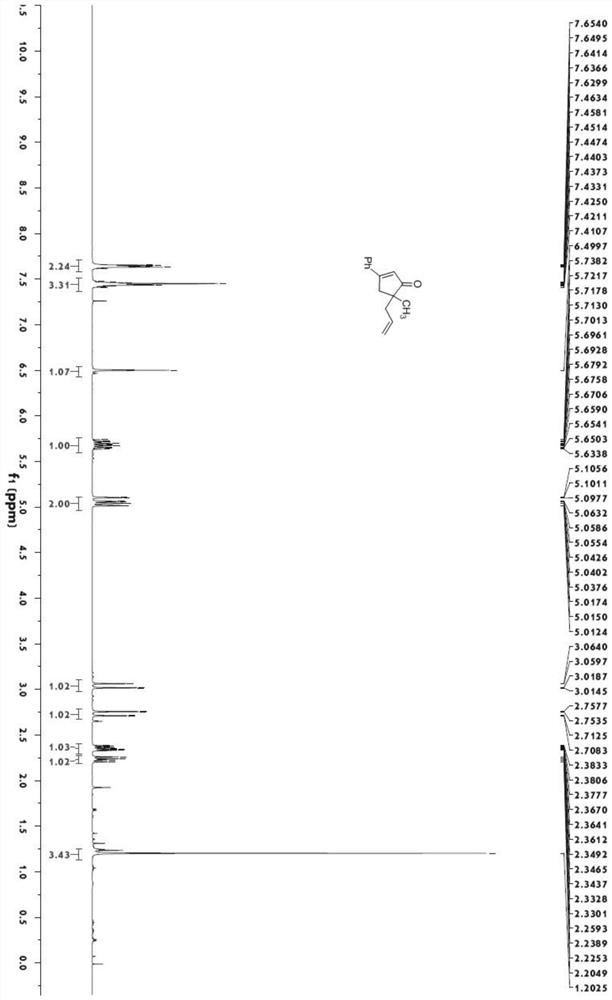 A kind of preparation method of novel 5-allyl cyclopentenone and product thereof