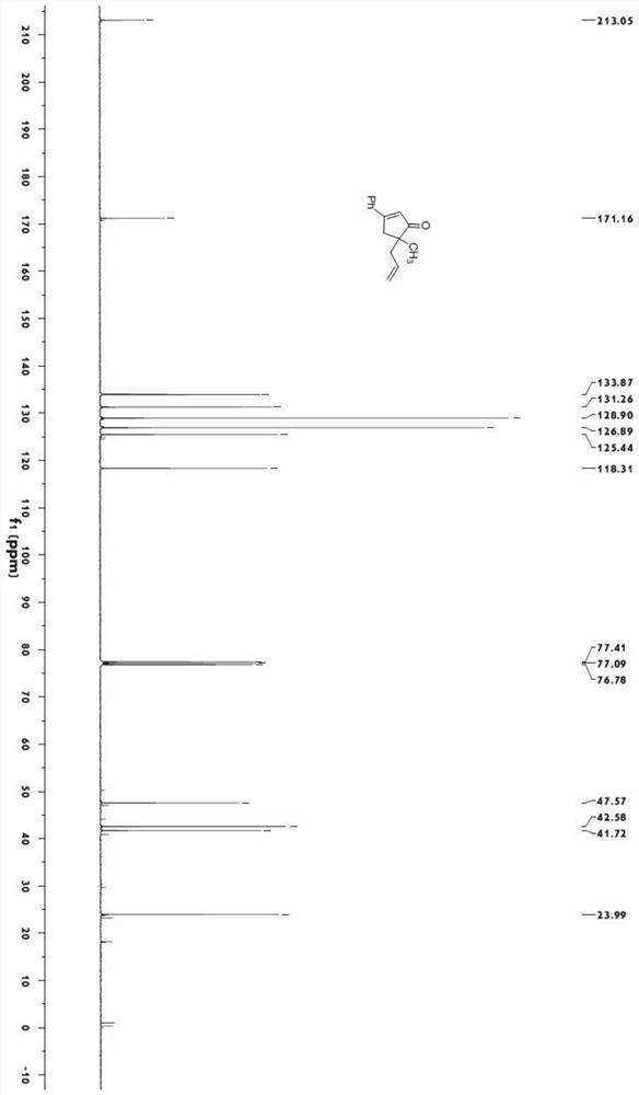 A kind of preparation method of novel 5-allyl cyclopentenone and product thereof