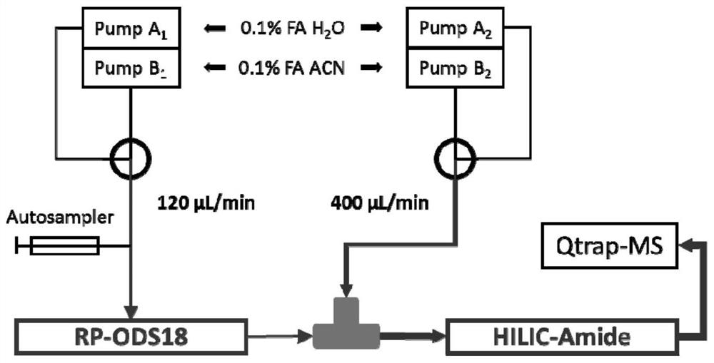 A method for simultaneous determination of 31 components in compound salvia miltiorrhiza extract or related medicinal materials