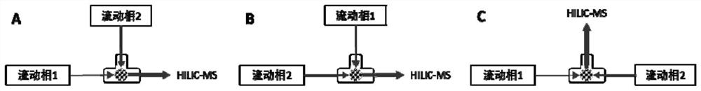 A method for simultaneous determination of 31 components in compound salvia miltiorrhiza extract or related medicinal materials