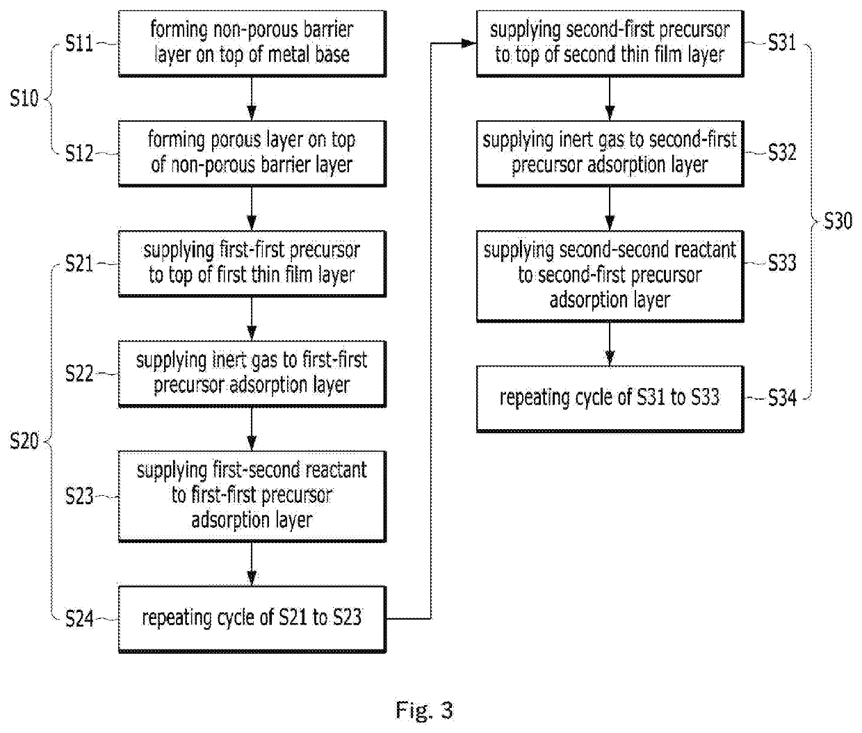 Metal part for process chamber and method for forming layer of metal part for process chamber