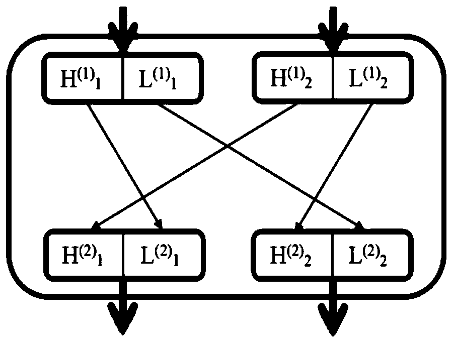 S box construction method based on DNA operator and chaotic system