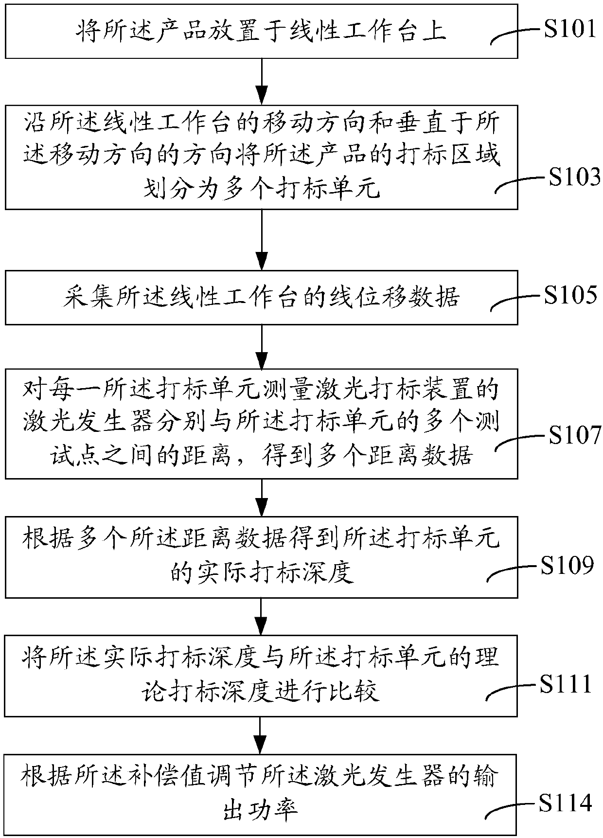 Laser marking device and product marking method